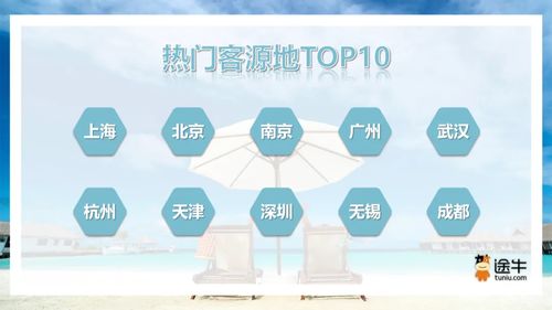 途牛 2024暑期出游趨勢預測 國內長線游 出境游預訂火爆,小團化 深度游產品受追捧